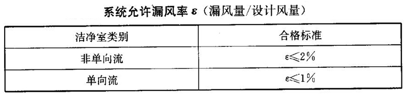 系統允許漏風率 系統允許漏風率