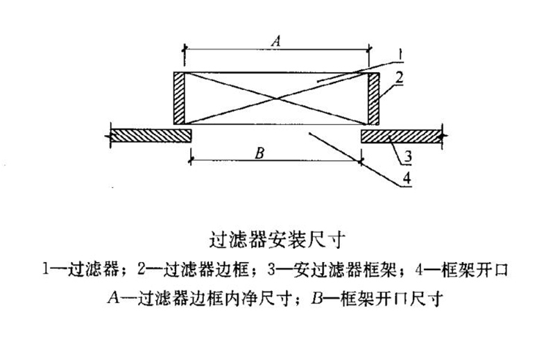 過濾器安裝尺寸 過濾器安裝尺寸