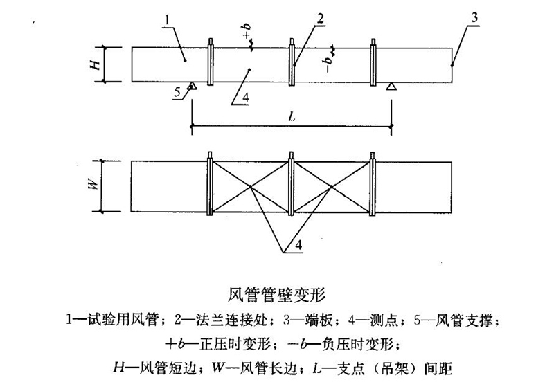 風管管壁變形 風管管壁變形