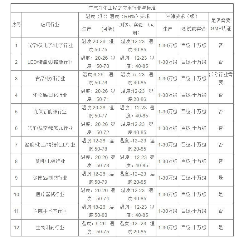 環境控制溫濕度標準 環境控制溫濕度標準